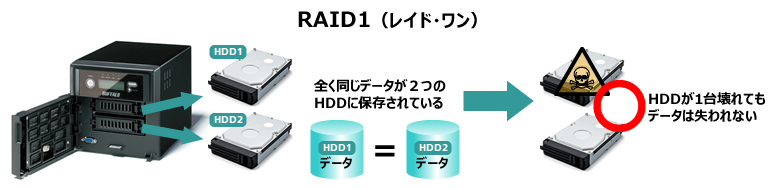 RAID-1（レイド・ワン）