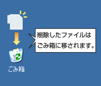 削除したファイルはごみ箱に移されます