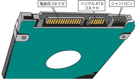 2.5インチシリアルATA-HDDのコネクタ