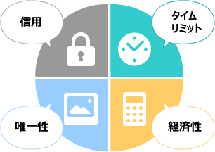 データ復旧を行うか決断するときに、考慮しておきたい要素