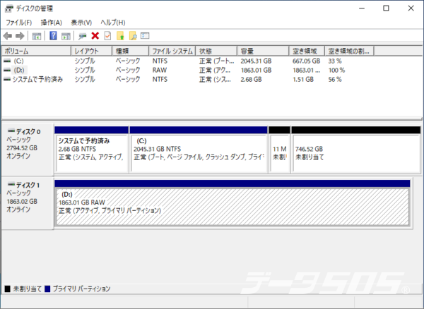 ディスクの管理で「ディスク1」がオンラインで表示されているものの、ファイルシステムが「RAW」と表示されている