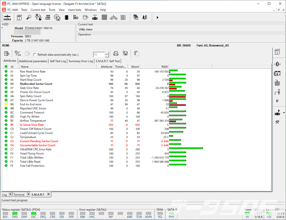 SMART情報を見ると、G-sense Error RateやCurrent Pending Sector Count、Uncorrectable Sector Countがみられる