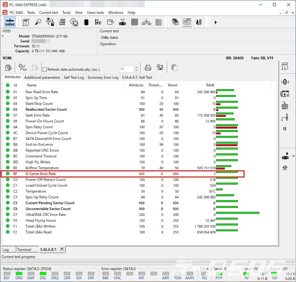 目立った異常はないもののG-Sense Error Rateが記録されている