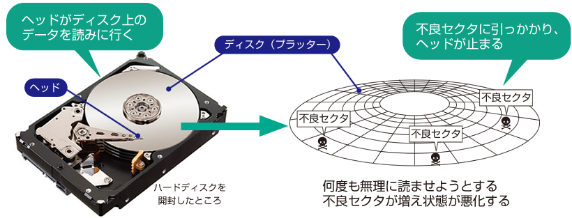 Windowsパソコンのデータ復旧 東京 秋葉原のデータ復旧専門店 データsos