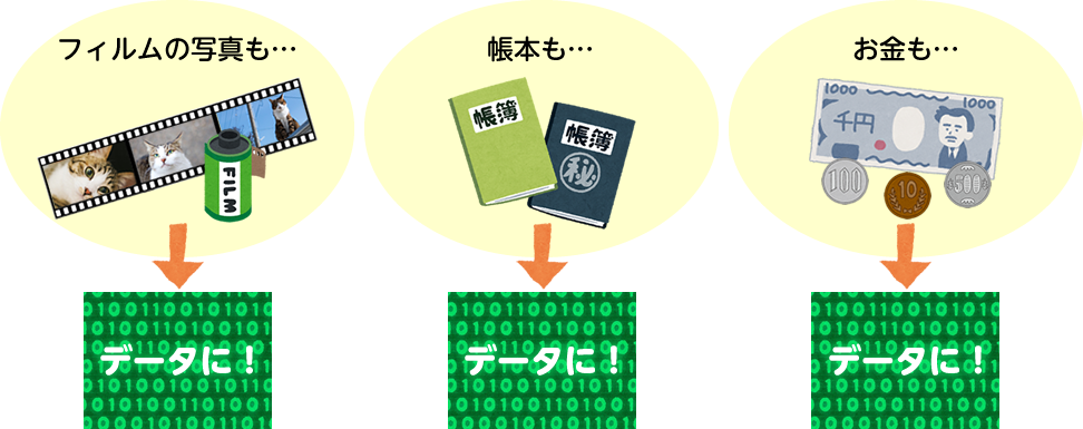 フィルムも帳簿もお金もデータ化している