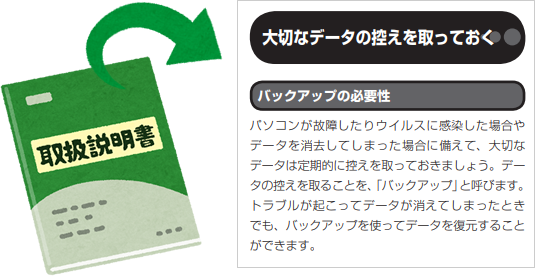 マニュアルにはバックアップが必要と書かれている