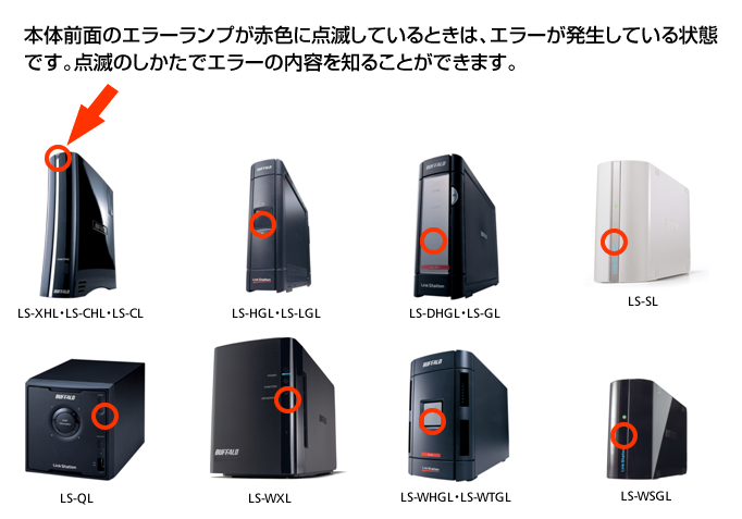 本体前面のエラーランプが赤色に点滅しているときは、エラーが発生している状態です。点滅のしかたでエラーの内容を知ることができます。