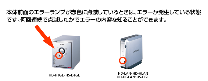 本体前面のエラーランプが赤色に点滅しているときは、エラーが発生している状態です。何回連続で点滅したかでエラーの内容を知ることができます。