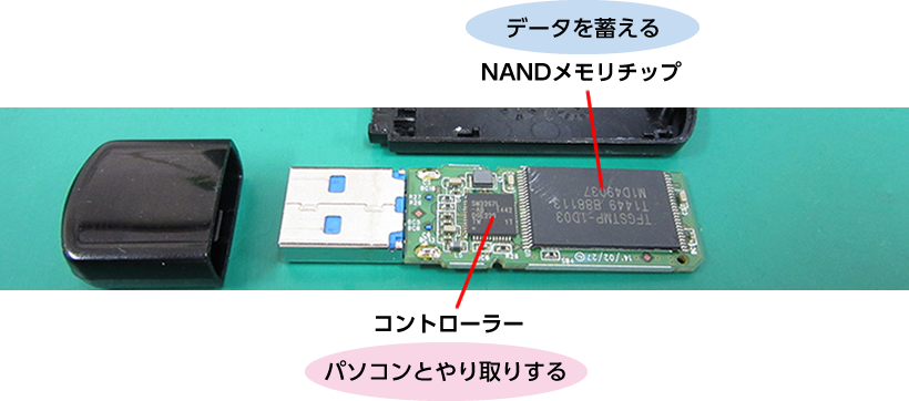 USBメモリを分解。基板にコントローラーとNANDメモリチップが実装されている